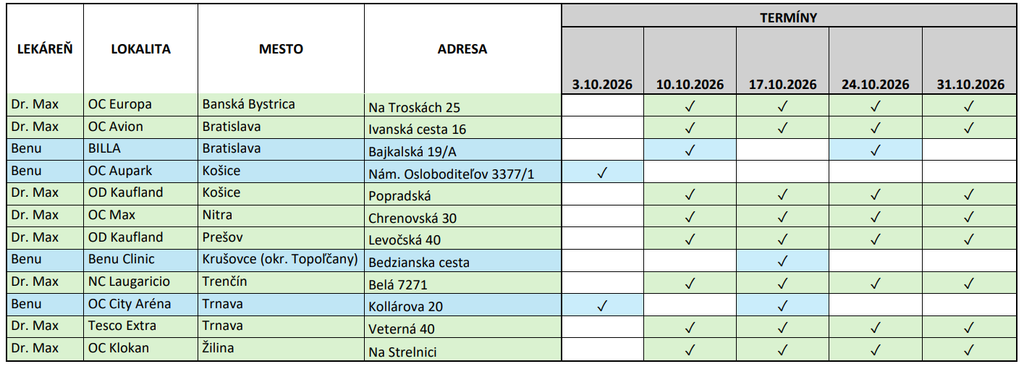 OČKOVANIE PROTI CHRÍPKE V LEKÁRŇACH ZDRUŽENÝCH V ASOCIÁCII PREVÁDZKOVATEĽOV SIEŤOVÝCH LEKÁRNÍ NA SLOVENSKU